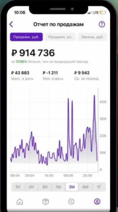 Отчёт по продажам на Wildberries: товары для дома, выручка 914 736 ₽, кейс Market Rocket